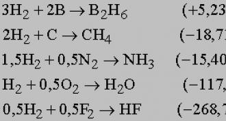 Водород - это что такое? Свойства и значение. Водород - это что за вещество? Химические и физические свойства водорода Как появляется водород