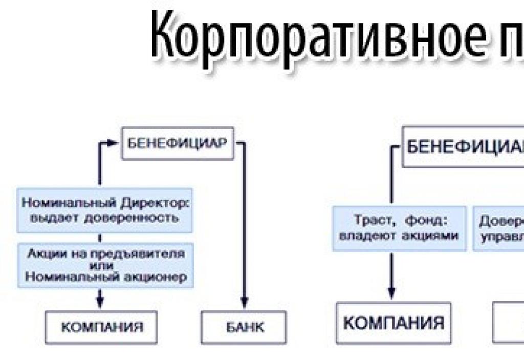 Владельцы юридического лица