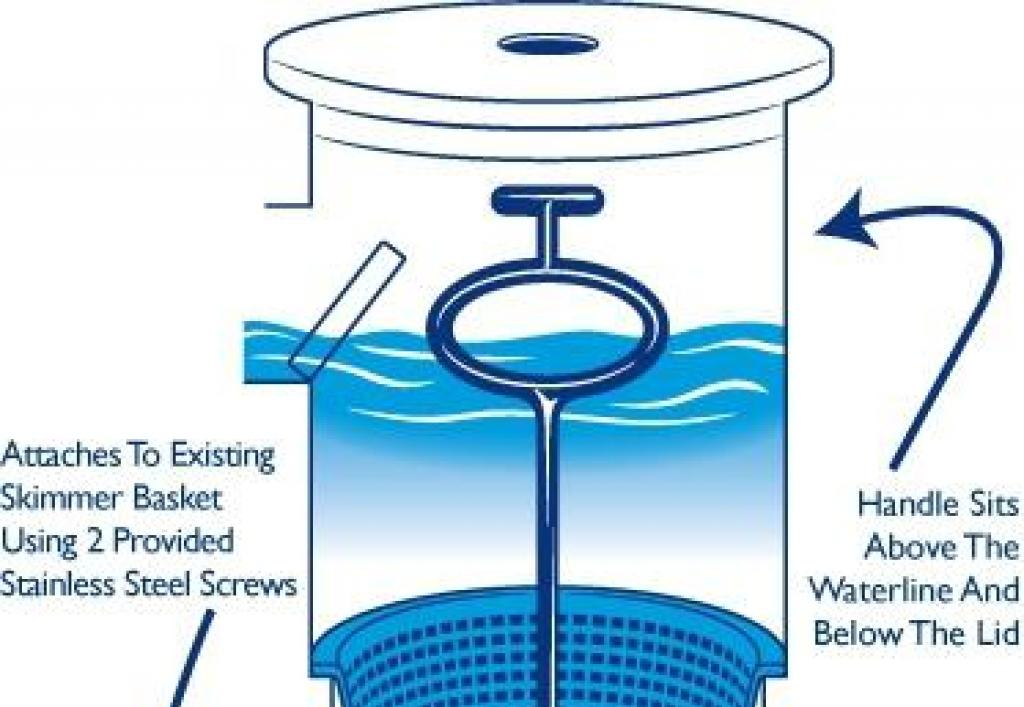 Очистка воды в бассейне: как выбрать насос, фильтр, скиммер